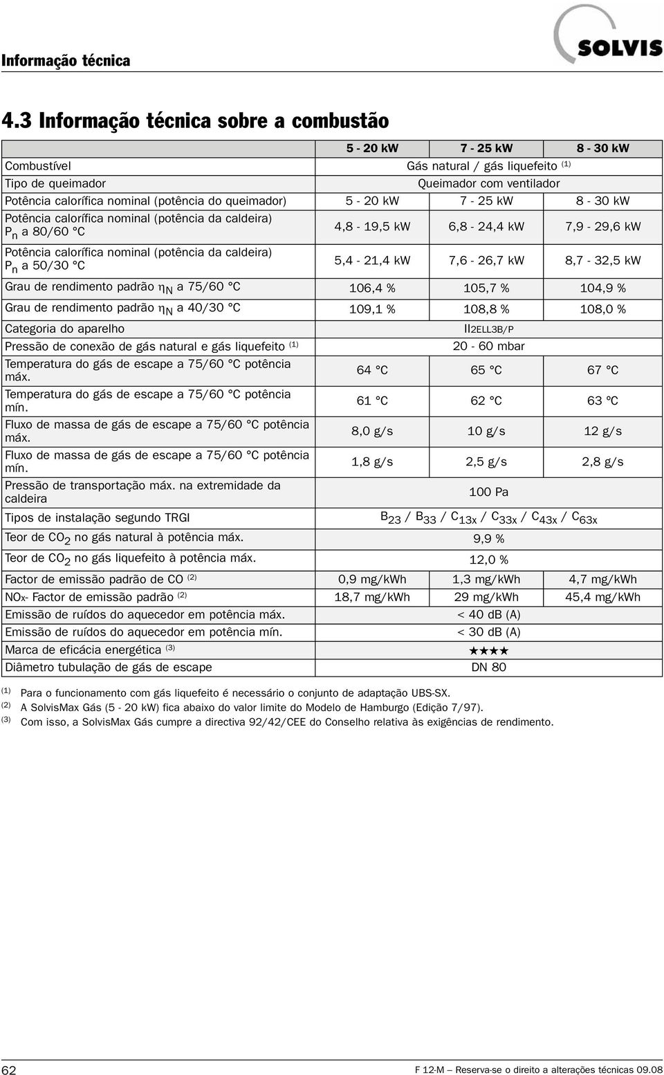 C 5,4-21,4 kw 7,6-26,7 kw 8,7-32,5 kw Grau de rendimento padrão η N a 75/60 C 106,4 % 105,7 % 104,9 % Grau de rendimento padrão η N a 40/30 C 109,1 % 108,8 % 108,0 % Categoria do aparelho Pressão de