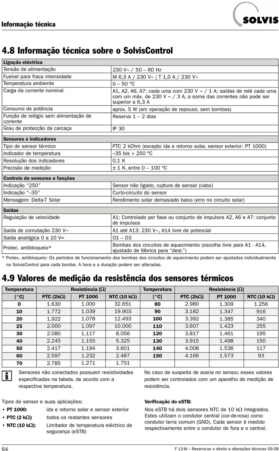 de 230 V ~ / 3 A, a soma das correntes não pode ser superior a 6,3 A Consumo de potência aprox.