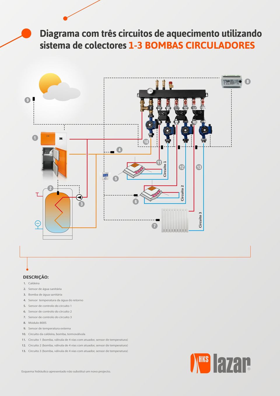 Senr de temperatura externa 10. ircuit da caldeira, bmba, termválvula 11. ircuit 1 (bmba, válvula de 4 via cm atuadr, enr de temperatura) 12.
