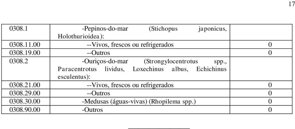 2 -Ouriços-do-mar (Strongylocentrotus spp.