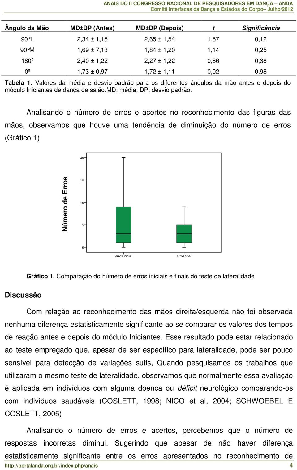 Analisando o número de erros e acertos no reconhecimento das figuras das mãos, observamos que houve uma tendência de diminuição do número de erros (Gráfico 1) Número de Erros Gráfico 1.