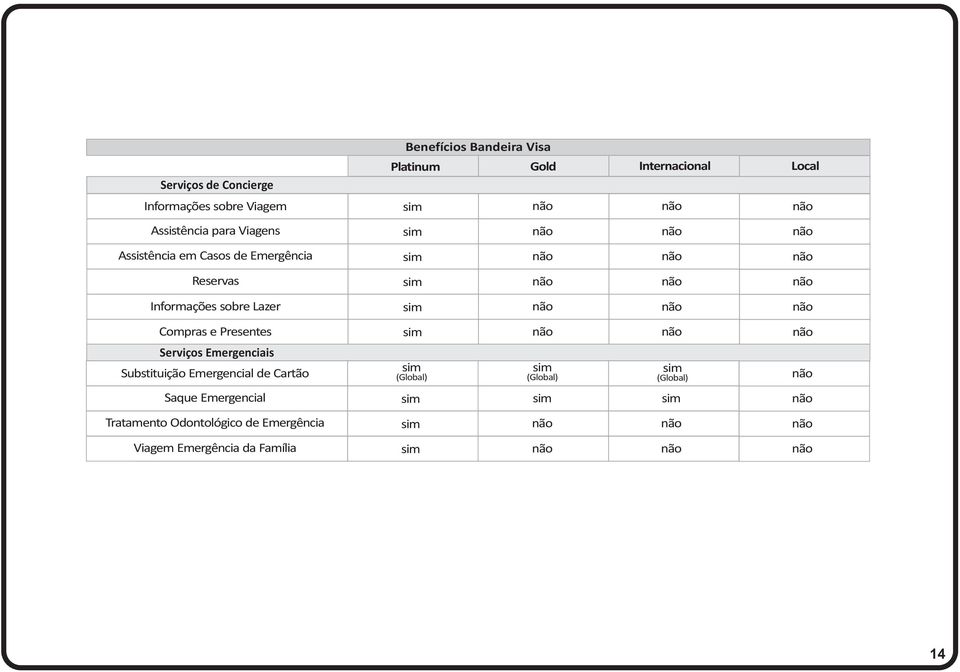 Reservas Informações sobre Lazer Compras e Presentes Serviços Emergenciais Substituição Acompanhante para Retorno de Filhos