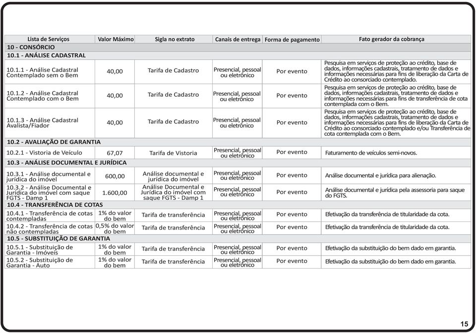 tratamento de dados e informações necessárias para fins de liberação da Carta de Crédito ao consorciado contemplado.