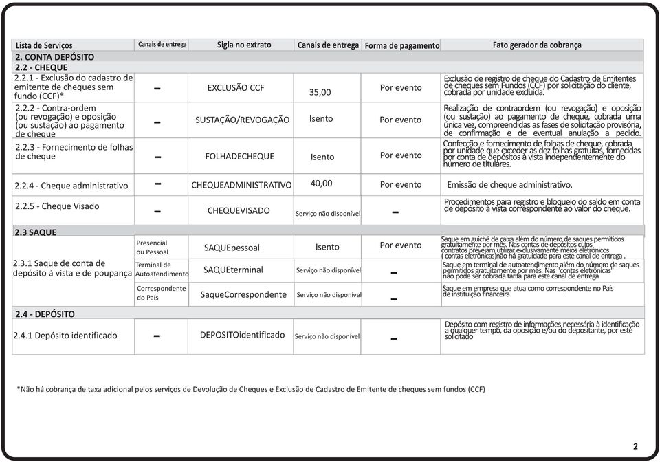 Cadastro de Emitentes de cheques sem Fundos (CCF) por solicitação do cliente, cobrada por unidade excluída.