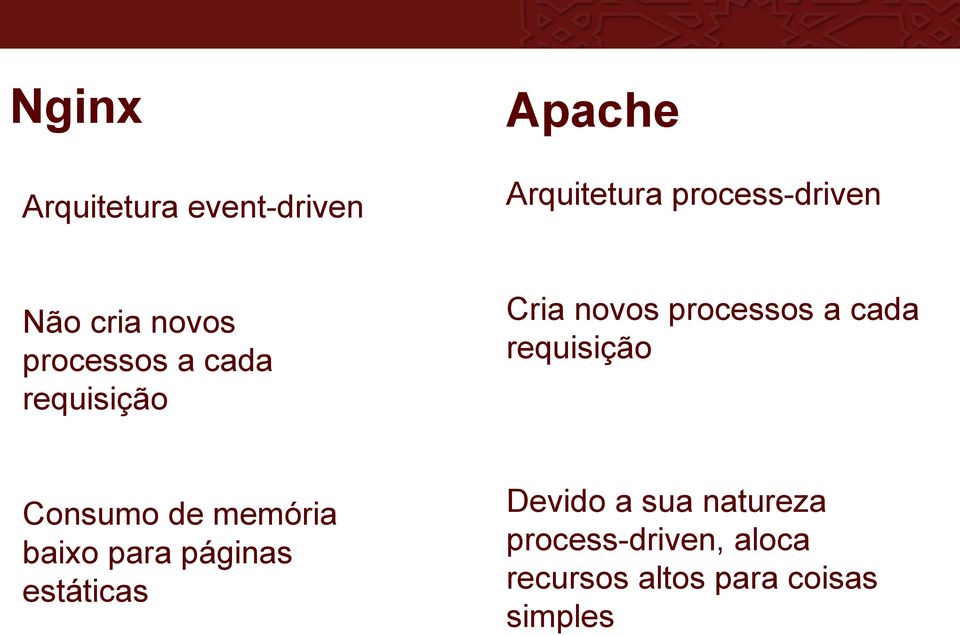 requisição Consumo de memória baixo para páginas estáticas Devido a