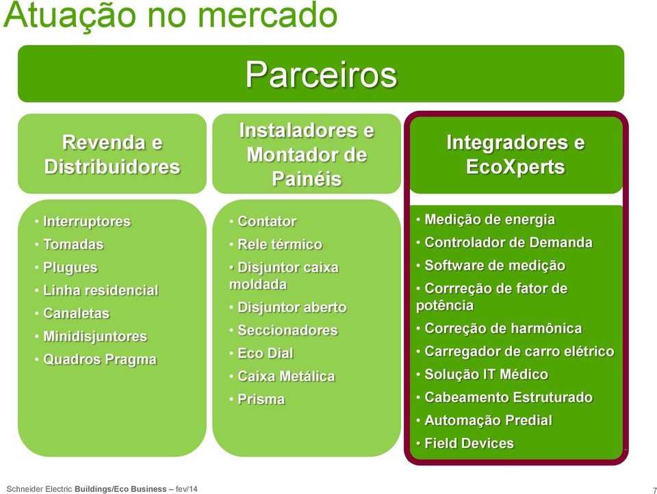 Dial Caixa Metálica Prisma Integradores e EcoXperts Medição de energia Controlador de Demanda Software de medição Corrreção de fator