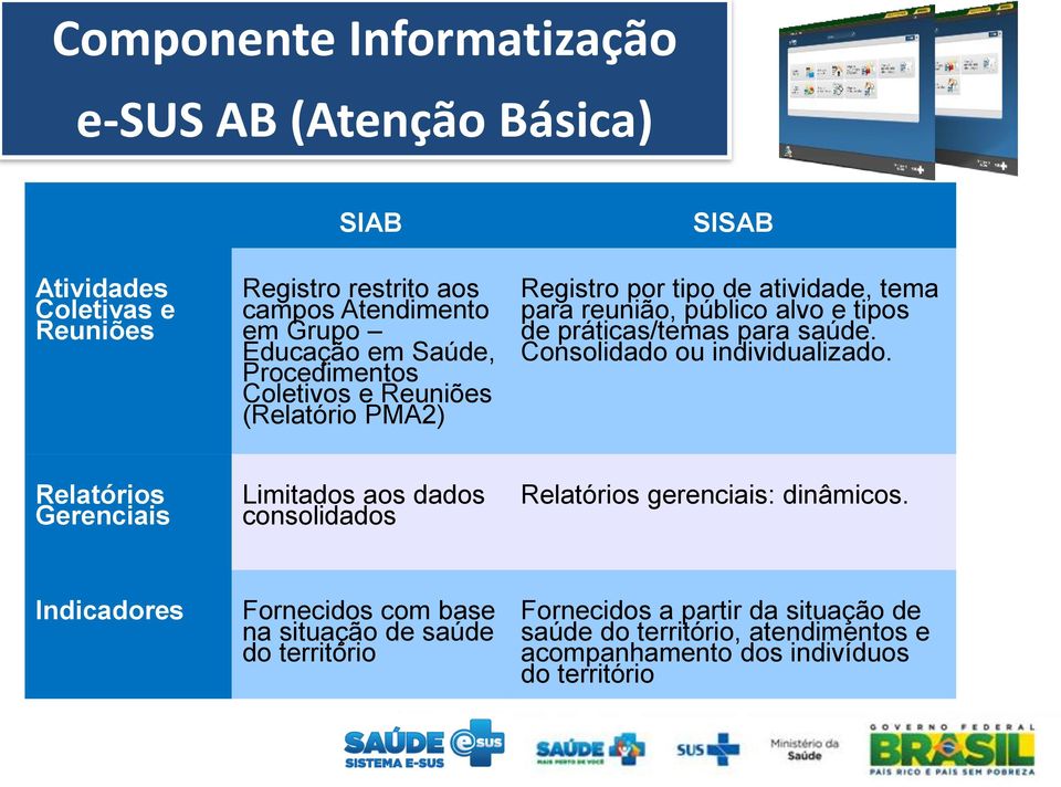 para saúde. Consolidado ou individualizado. Relatórios Gerenciais Limitados aos dados consolidados Relatórios gerenciais: dinâmicos.