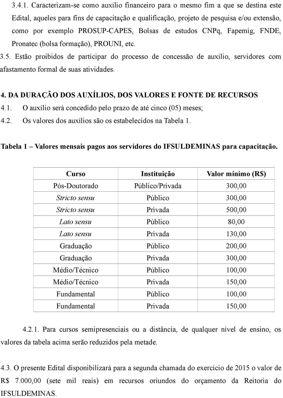 PROSUP-CAPES, Bolsas de estudos CNPq, Fapemig, FNDE, Pronatec (bolsa formação), PROUNI, etc. 3.5.