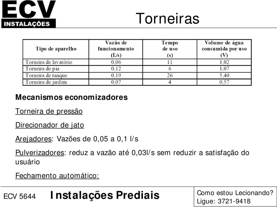 0,05 a 0,1 l/s Pulverizadores: reduz a vazão até