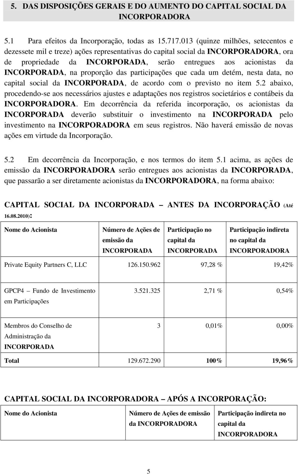 proporção das participações que cada um detém, nesta data, no capital social da INCORPORADA, de acordo com o previsto no item 5.