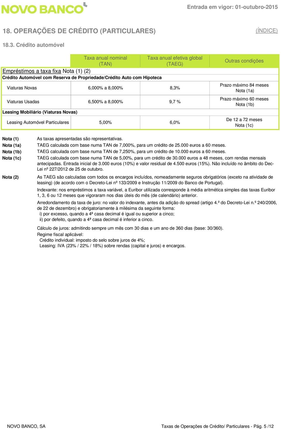 8,000% 6,500% a 8,000% Taxa anual efetiva global (TAEG) 8,3% 9,7 % Leasing Automóvel Particulares 5,00% 6,0% Prazo máximo 84 meses Nota (1a) Prazo máximo 60 meses Nota (1b) De 12 a 72 meses Nota (1c)