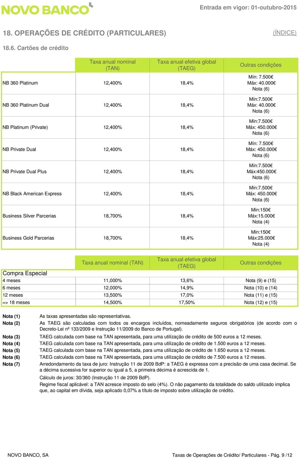 Dual Plus 12,400% 18,4% NB Black American Express 12,400% 18,4% Business Silver Parcerias 18,700% 18,4% Business Gold Parcerias 18,700% 18,4% Mín: 7.500 Máx: 40.000 Nota (6) Mín:7.500 Máx: 40.000 Nota (6) Mín:7.500 Máx: 450.