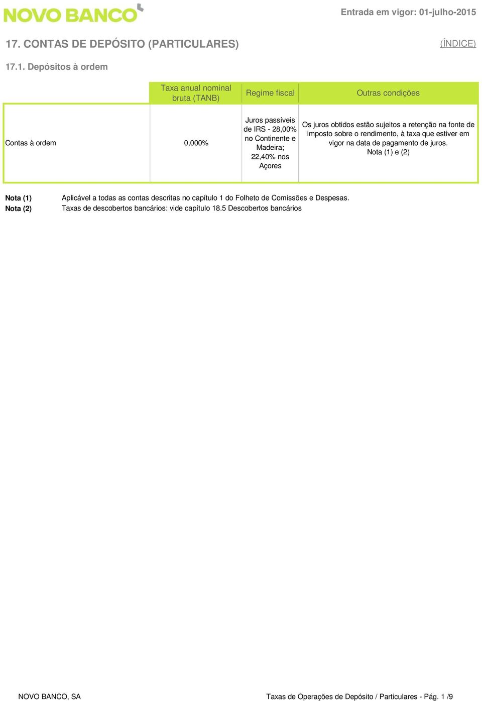 17. CONTAS DE DEPÓSITO (PARTICULARES) 17.1. Depósitos à ordem bruta (TANB) Regime fiscal Contas à ordem 0,000% Juros passíveis de IRS - 28,00% no