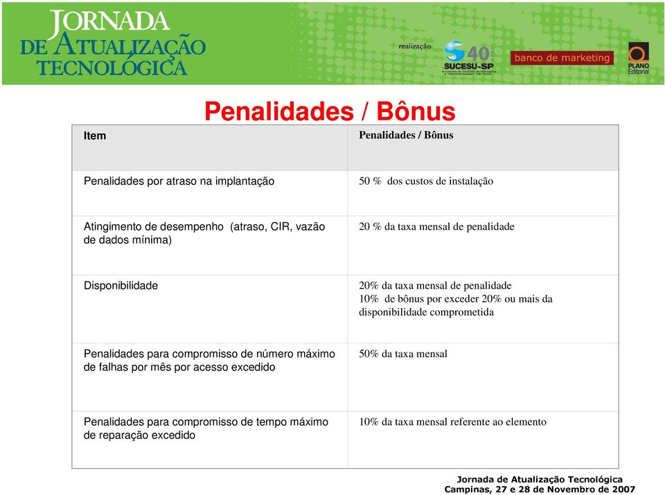 de bônus por exceder 20% ou mais da disponibilidade comprometida Penalidades para compromisso de número máximo de falhas por mês por