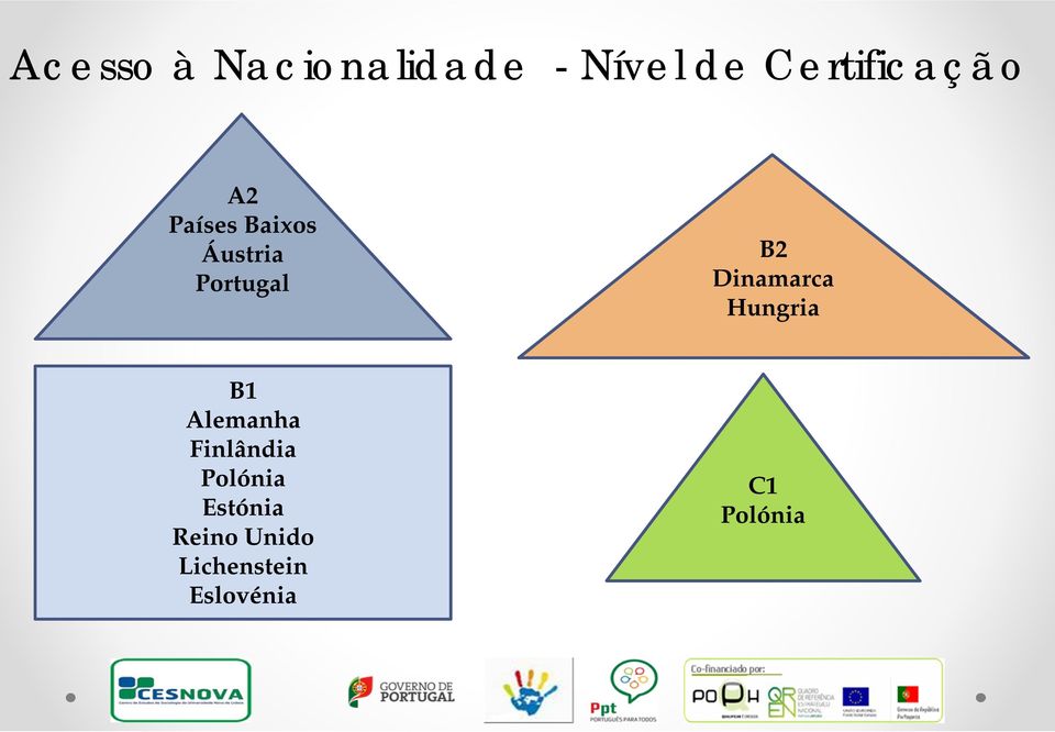 Portugal B2 Dinamarca Hungria B1 Alemanha
