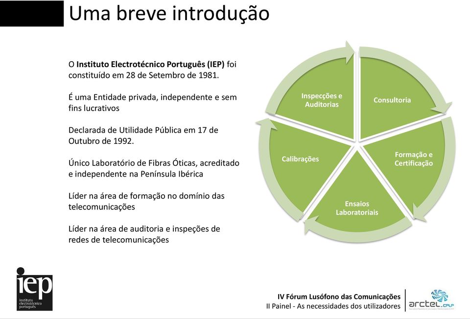 Único Laboratório de Fibras Óticas, acreditado e independente na Península Ibérica Calibrações Inspecções e Auditorias Consultoria