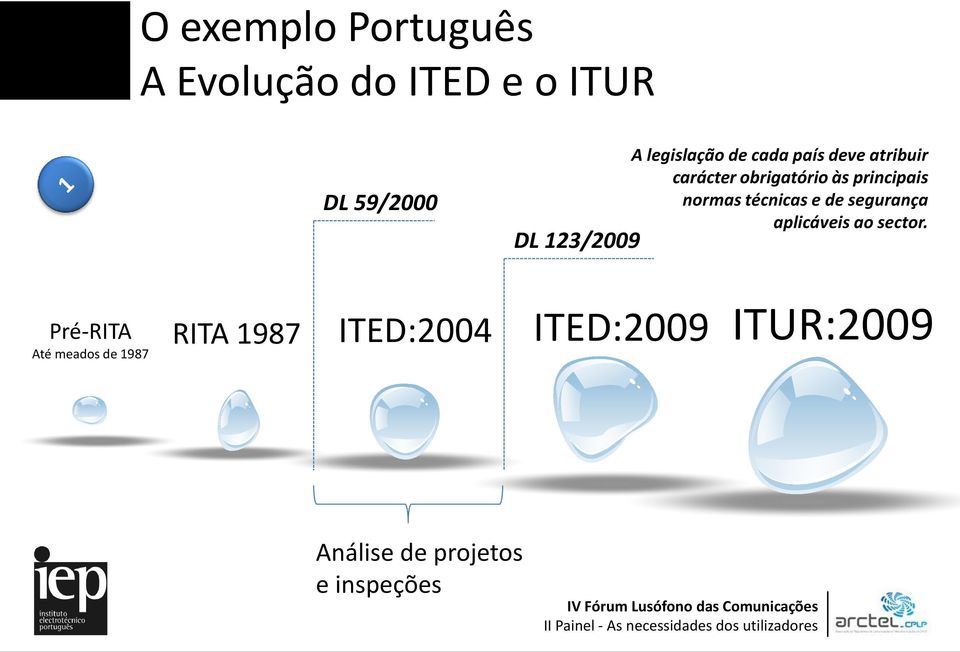 normas técnicas e de segurança aplicáveis ao sector.