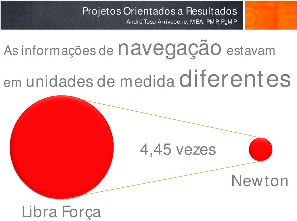 unidades de medida