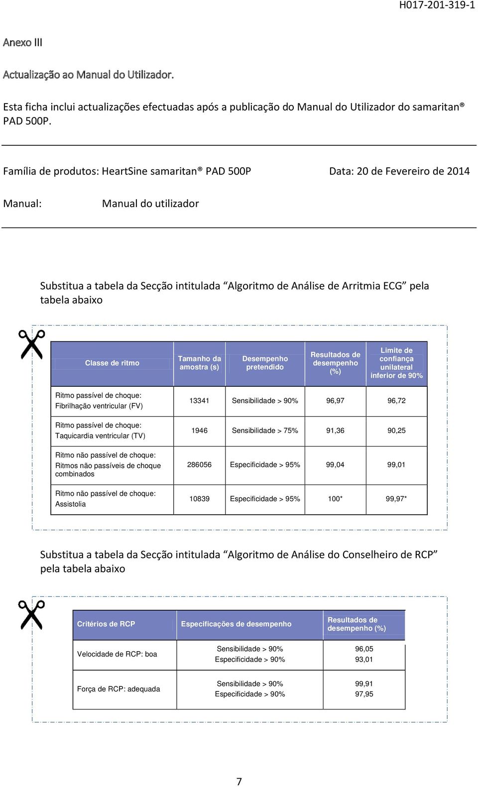 Classe de ritm Tamanh da amstra (s) Desempenh pretendid Resultads de desempenh (%) Limite de cnfiança unilateral inferir de 90% Ritm passível de chque: Fibrilhaçã ventricular (FV) Ritm passível de