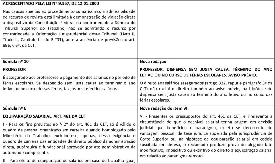 Súmula do Tribunal Superior do Trabalho, não se admitindo o recurso por contrariedade a Orientação Jurisprudencial deste Tribunal (Livro II, Título II, Capítulo III, do RITST), ante a ausência de