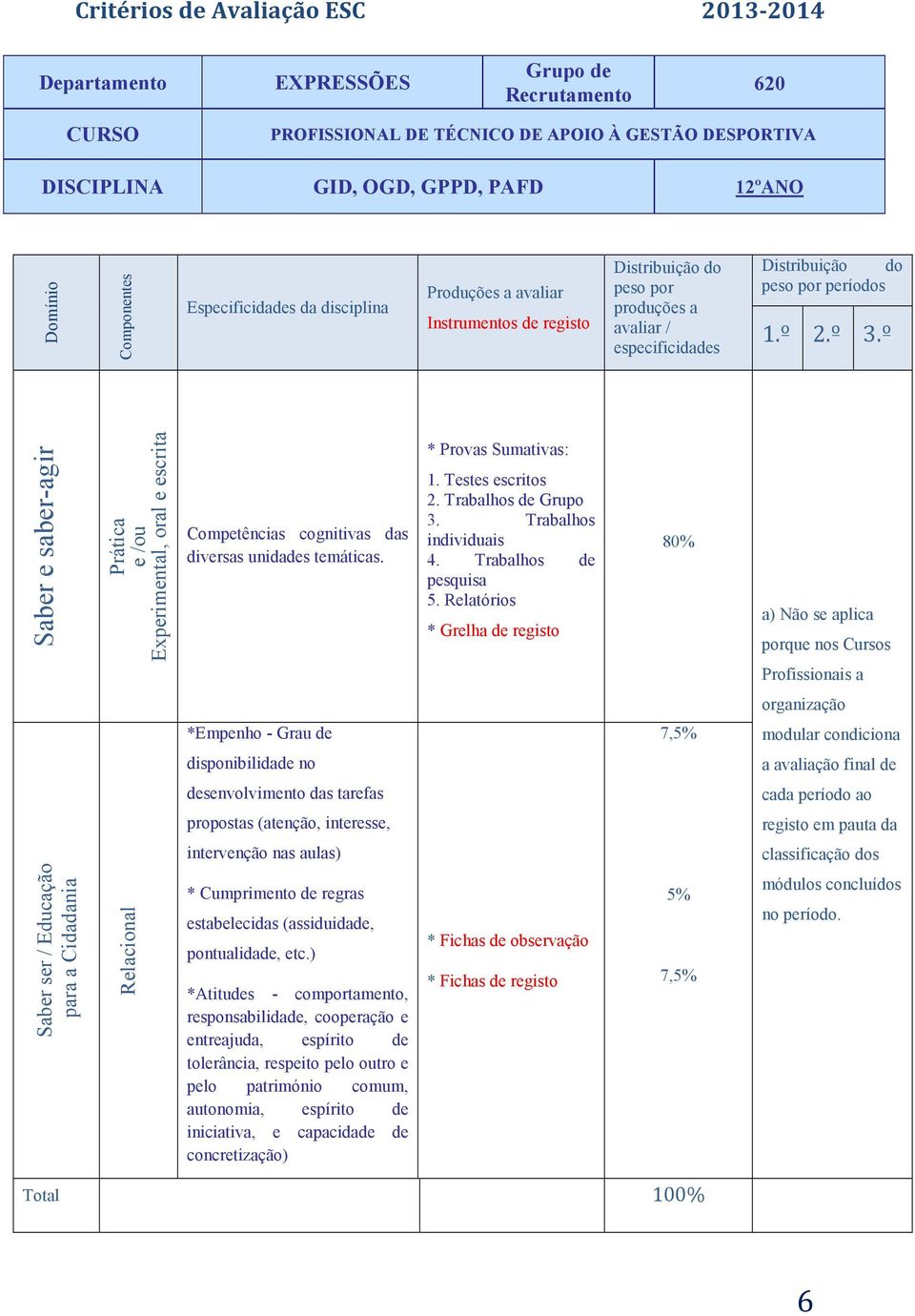 Trabalhos de pesquisa 5.