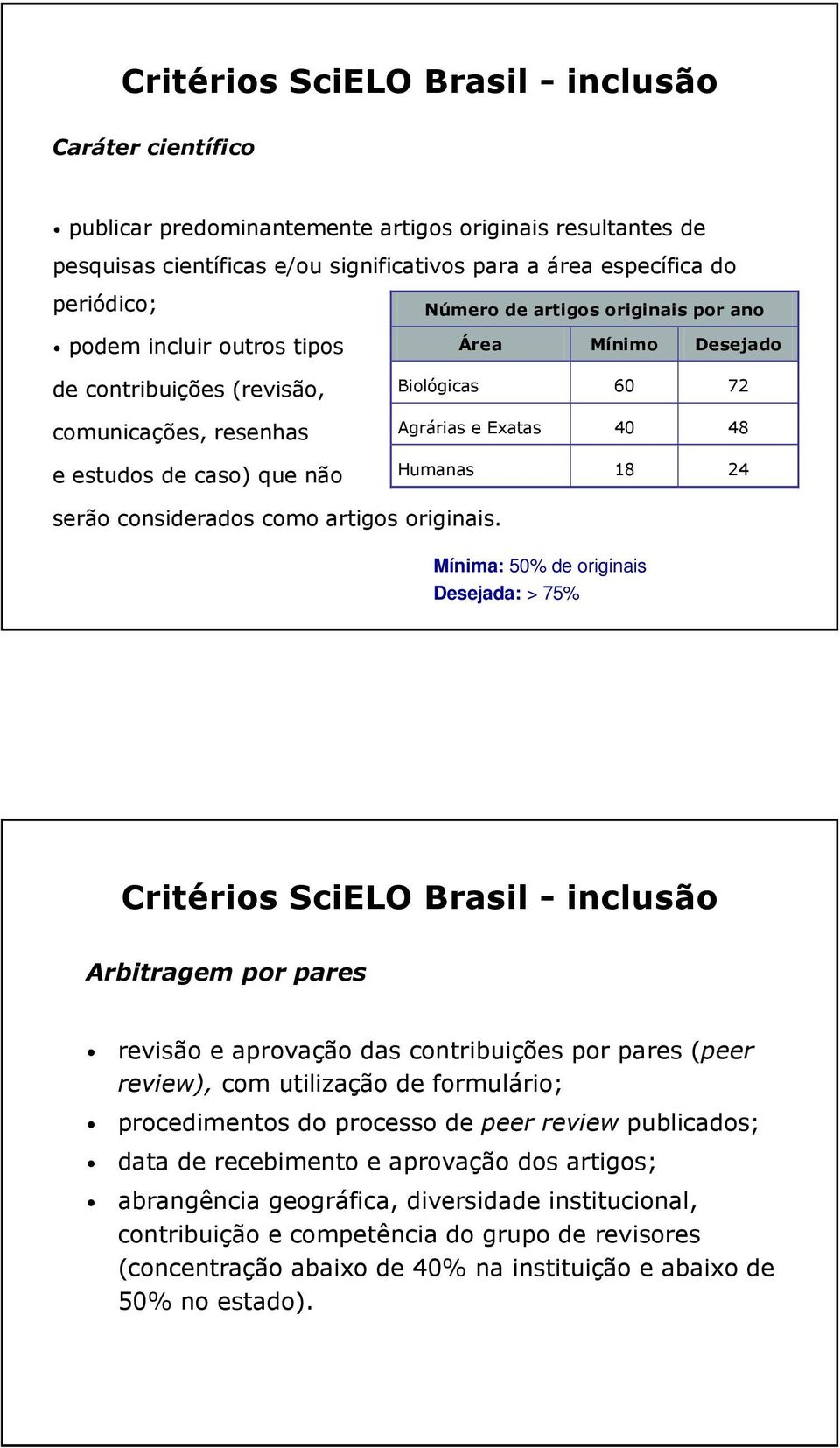 Humanas 18 24 serão considerados como artigos originais.