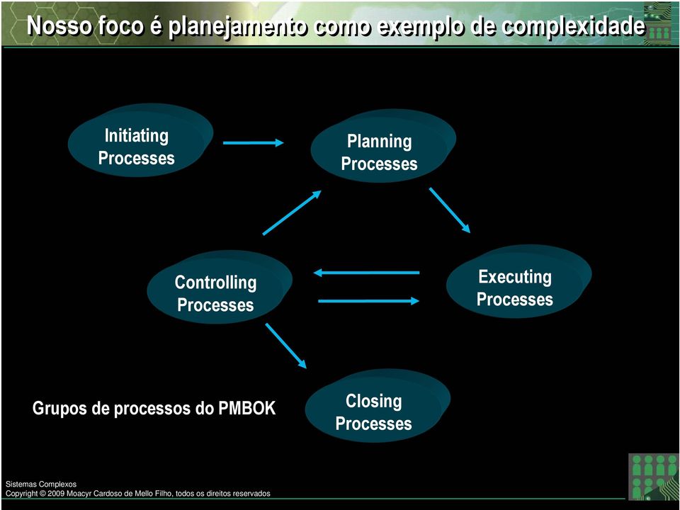 Processes Controlling Processes Executing