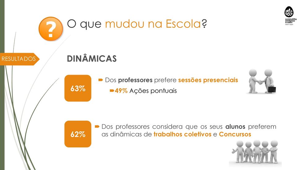 presenciais 49% Ações pontuais 62% Dos professores