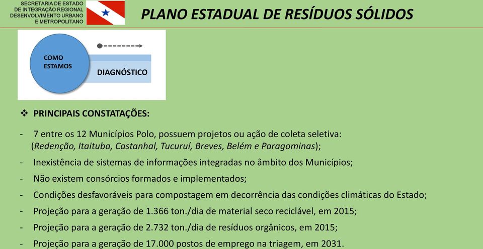 consórcios formados e implementados; - Condições desfavoráveis para compostagem em decorrência das condições climáticas do Estado; - Projeção para a geração de 1.366 ton.