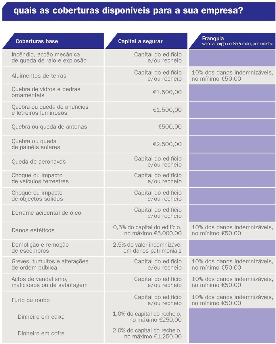 antenas Quebra ou queda de painéis solares Queda de aeronaves Choque ou impacto de veículos terrestres Choque ou impacto de objectos sólidos Derrame acidental de óleo Danos estéticos Demolição e