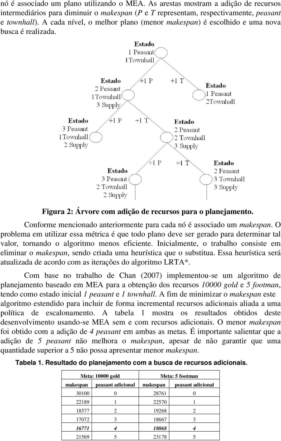 Conforme mencionado anteriormente para cada nó é associado um makespan.