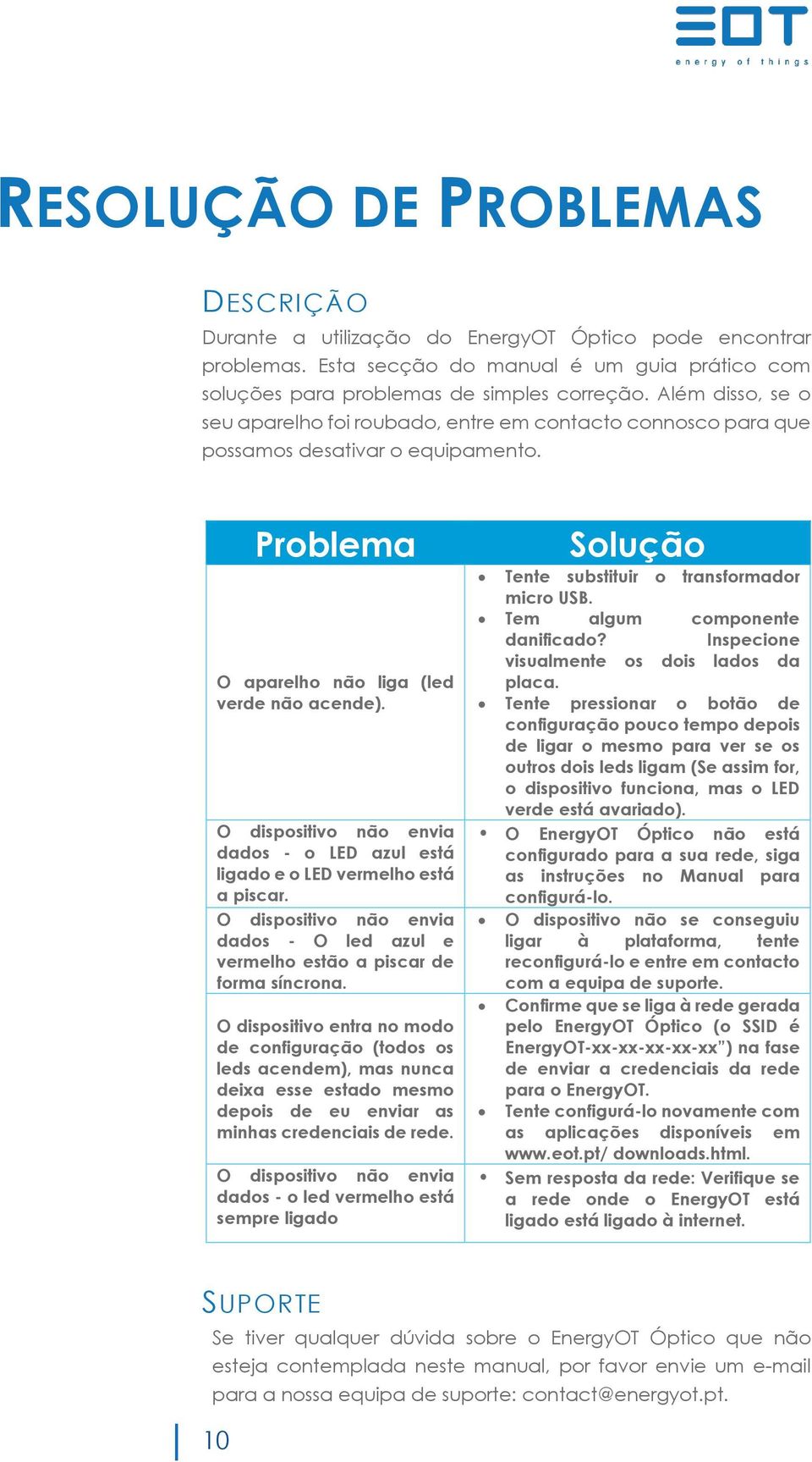 O dispositivo não envia dados - o LED azul está ligado e o LED vermelho está a piscar. O dispositivo não envia dados - O led azul e vermelho estão a piscar de forma síncrona.