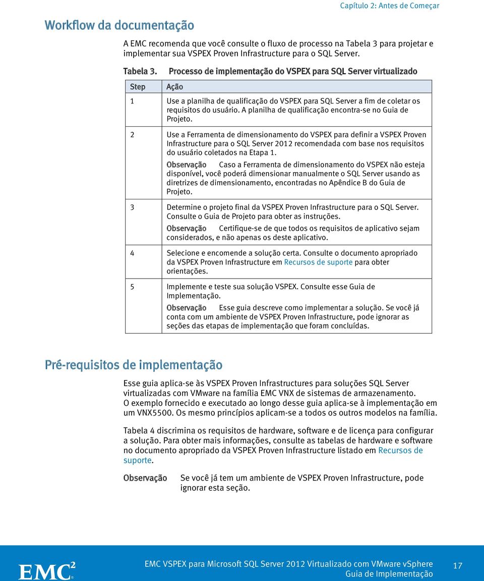 A planilha de qualificação encontra-se no Guia de Projeto.