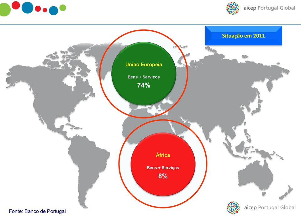 74% África Bens +