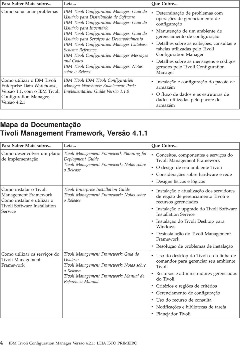 IBM Tivoli IBM Tivoli Configuration Manager Warehouse Enablement Pack: Implementation Guide Versão 1.