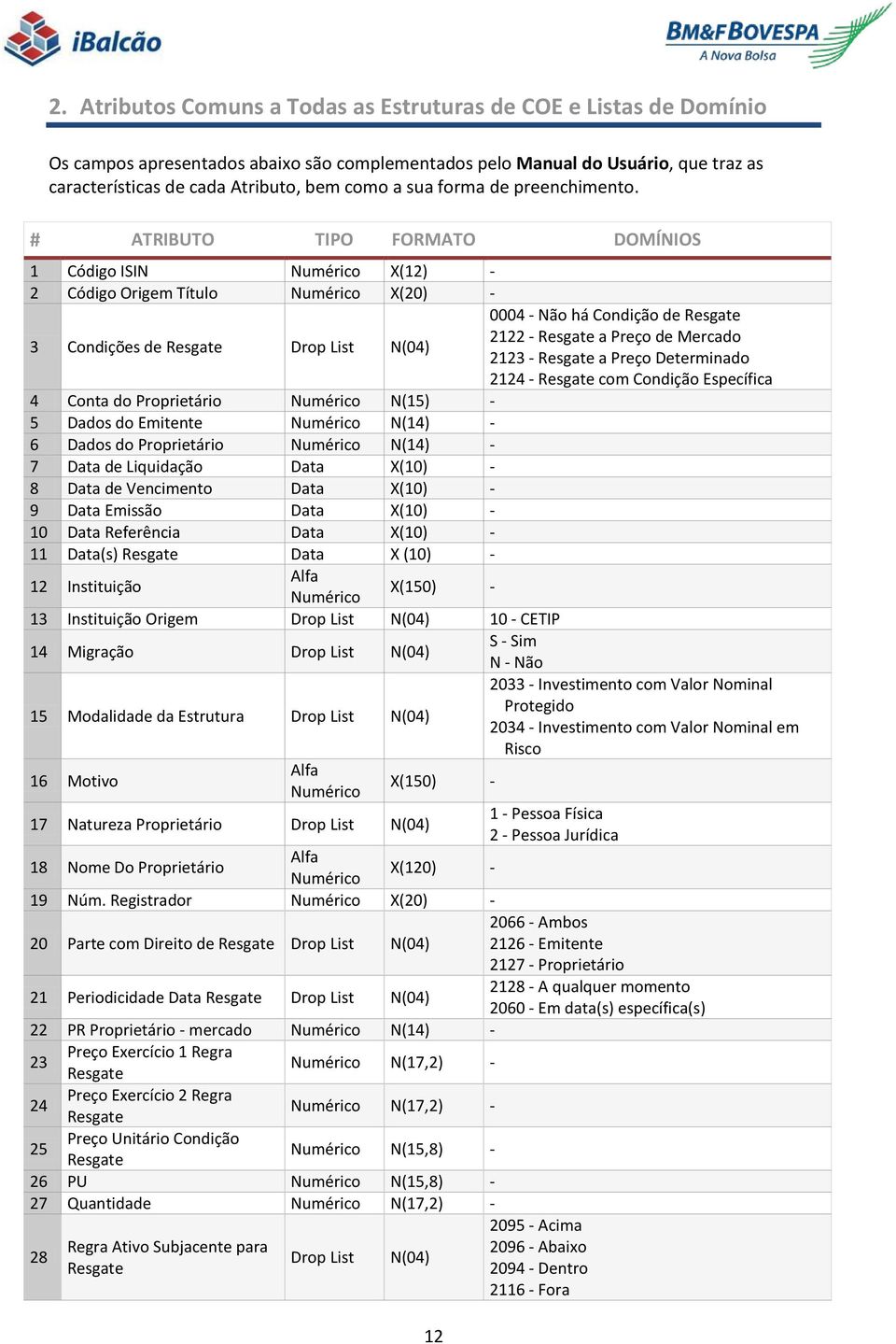 # ATRIBUTO TIPO FORMATO DOMÍNIOS 1 Código ISIN Numérico X(12) - 2 Código Origem Título Numérico X(20) - 3 Condições de Resgate Drop List N(04) 0004 - Não há Condição de Resgate 2122 - Resgate a Preço