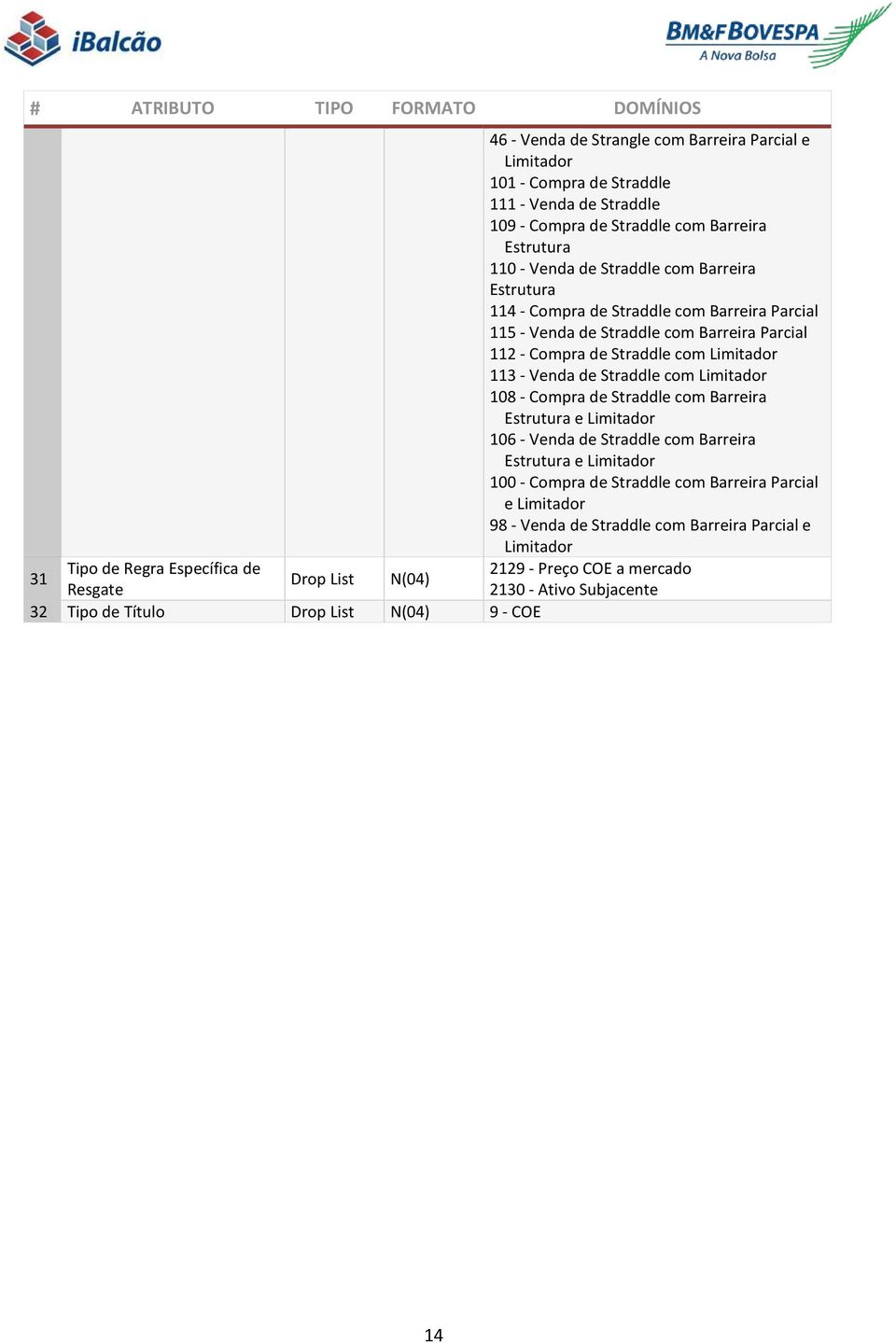 com Limitador 108 - Compra de Straddle com Barreira Estrutura e Limitador 106 - Venda de Straddle com Barreira Estrutura e Limitador 100 - Compra de Straddle com Barreira Parcial e Limitador 98 -