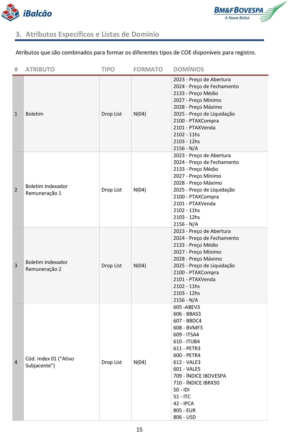 Index 01 ( Ativo Subjacente ) Drop List Drop List Drop List N(04) N(04) N(04) 15 2023 - Preço de Abertura 2024 - Preço de Fechamento 2133 - Preço Médio 2027 - Preço Mínimo 2028 - Preço Máximo 2025 -