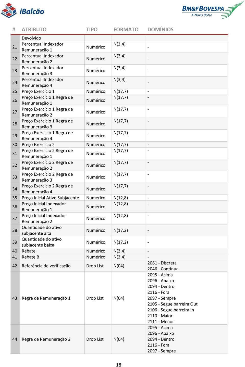 de N(17,7) - Numérico Remuneração 2 28 Preço Exercício 1 Regra de N(17,7) - Numérico Remuneração 3 29 Preço Exercício 1 Regra de N(17,7) - Numérico Remuneração 4 30 Preço Exercício 2 Numérico N(17,7)