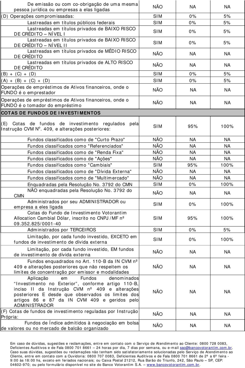 títulos privados de ALTO RISCO DE CRÉDITO (B) + (C) + (D) SIM 0% 5% (A) + (B) + (C) + (D) SIM 0% 5% Operações de empréstimos de Ativos financeiros, onde o FUNDO é o emprestador Operações de