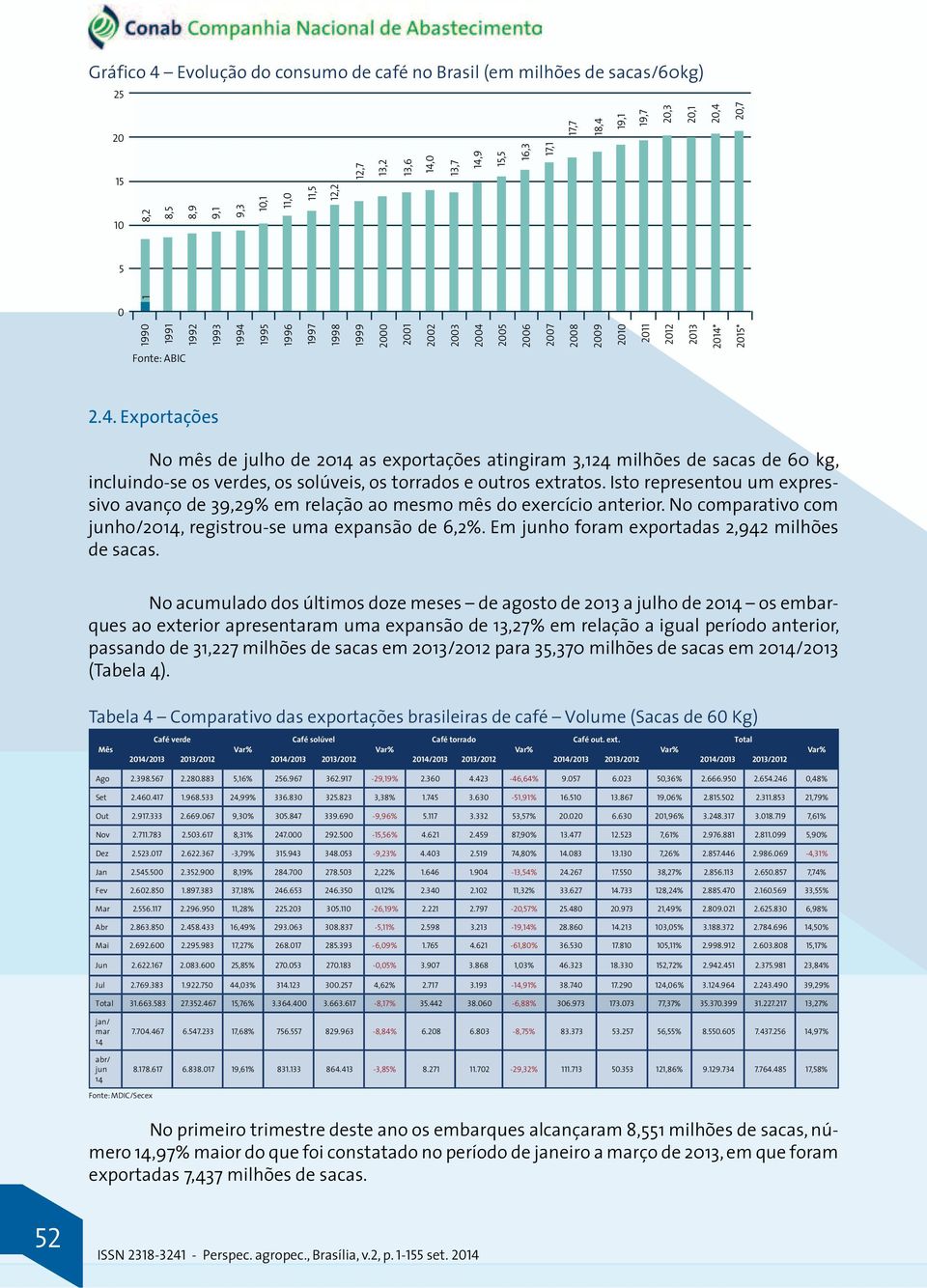 Isto representou um expressivo avanço de 39,29% em relação ao mesmo mês do exercício anterior. No comparativo com junho/2014, registrou-se uma expansão de 6,2%.