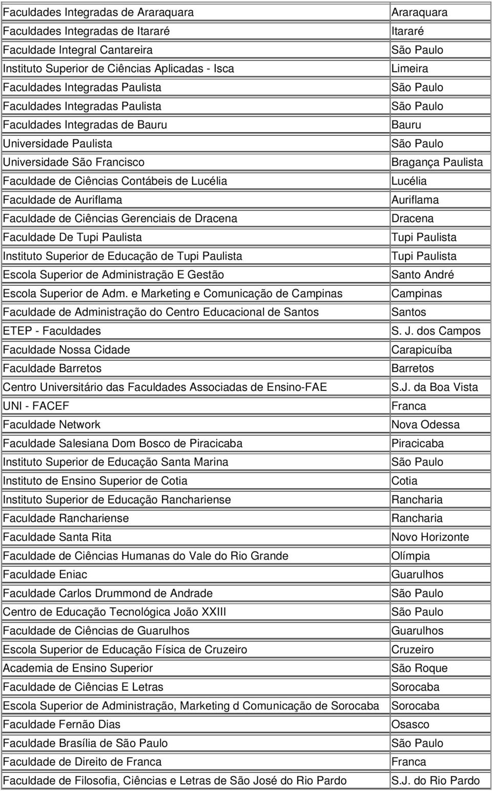 Faculdade de Auriflama Auriflama Faculdade de Ciências Gerenciais de Dracena Dracena Faculdade De Tupi Paulista Tupi Paulista Instituto Superior de Educação de Tupi Paulista Tupi Paulista Escola