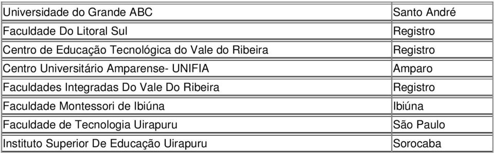 Integradas Do Vale Do Ribeira Faculdade Montessori de Ibiúna Faculdade de