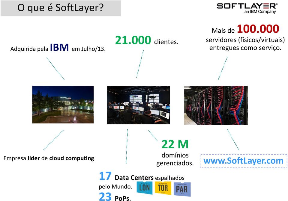 000 servidores (físicos/virtuais) entregues como serviço.