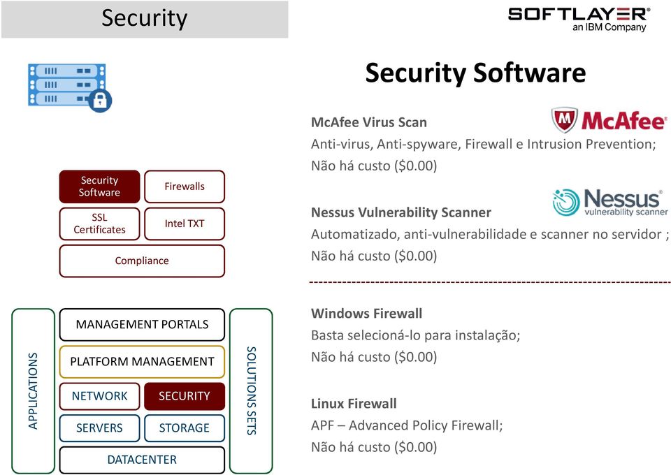 00) Nessus Vulnerability Scanner Automatizado, anti-vulnerabilidade e scanner no servidor ; Não há custo($0.