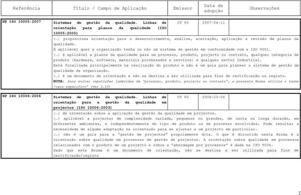 É aplicável quer a organização tenha ou não um sistema de gestão em conformidade com a ISO 9001.