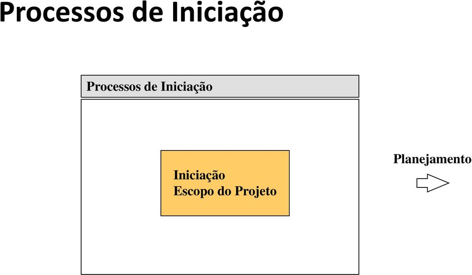 Iniciação Escopo do