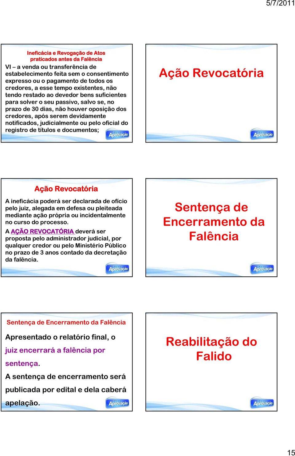 ou pelo oficial do registro de títulos e documentos; Ação Revocatória Ação Revocatória A ineficácia poderá ser declarada de ofício pelo juiz, alegada em defesa ou pleiteada mediante ação própria ou