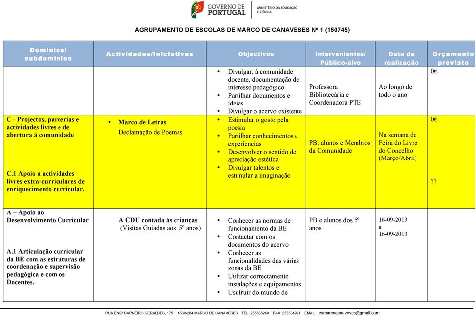 Partilhar conhecimentos e experiencias Desenvolver o sentido de apreciação estética Divulgar talentos e estimular a imaginação Coordenadora PTE PB, alunos e Membros da Comunidade Na semana da Feira