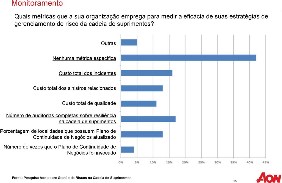 Outras Nenhuma métrica específica Custo total dos incidentes Custo total dos sinistros relacionados Custo total de qualidade Número de